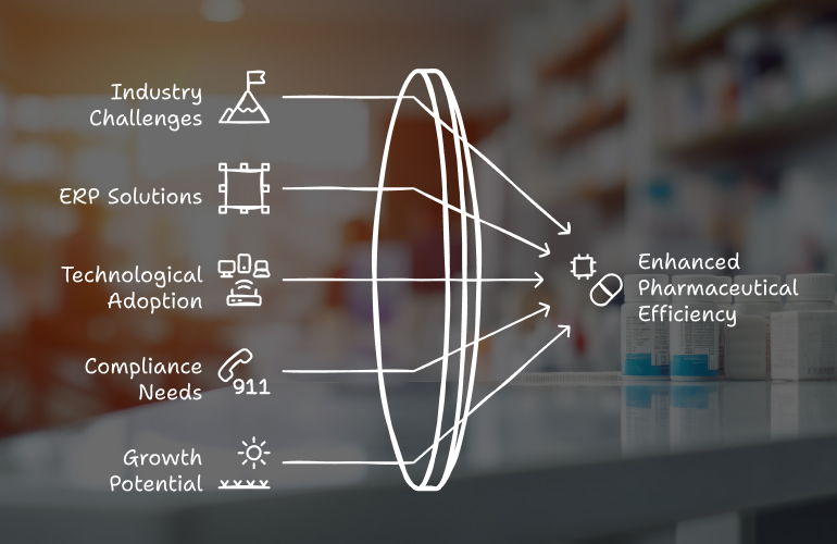 Understanding the Supply Chain Management Features